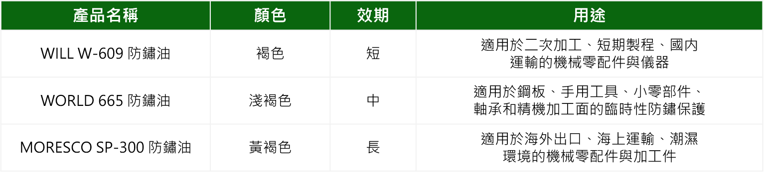 海陆家赫防锈油比较