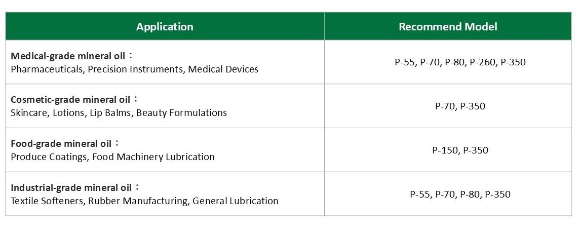 파라핀 오일의 등급